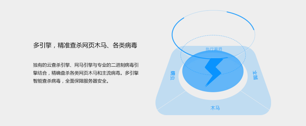 服务器防攻击软件产品特点